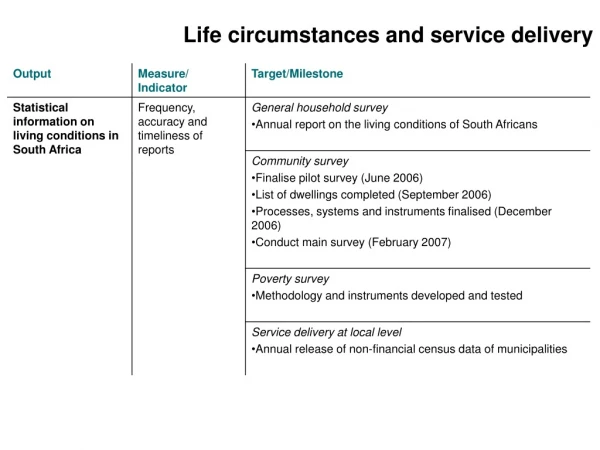 Life circumstances and service delivery