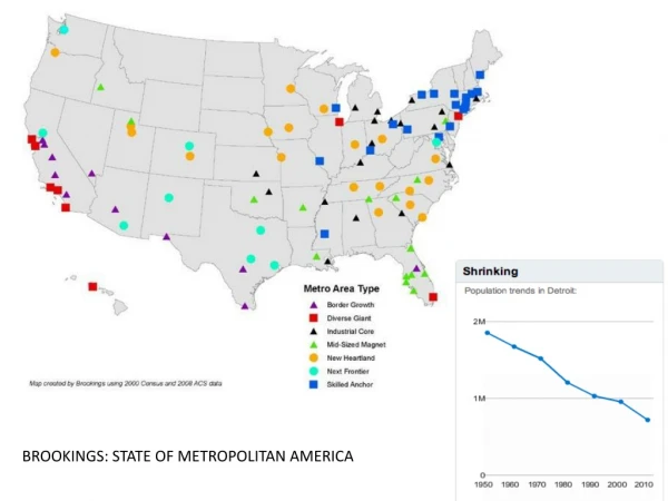 BROOKINGS: STATE OF METROPOLITAN AMERICA