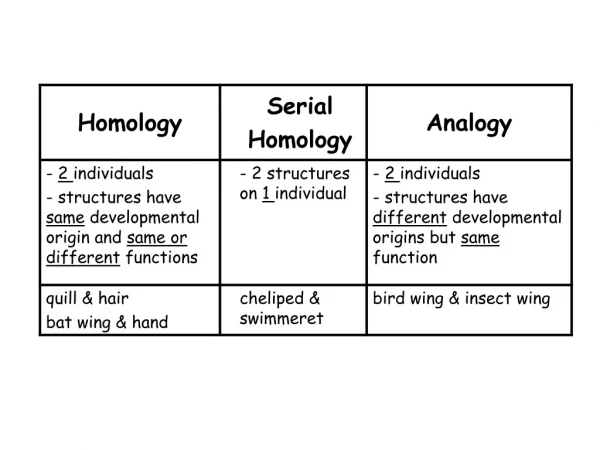 homology