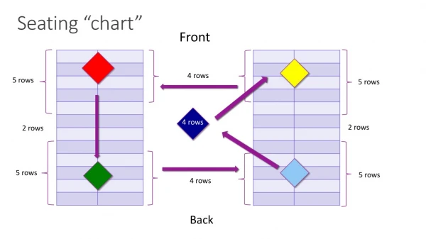 Seating  “ chart ”