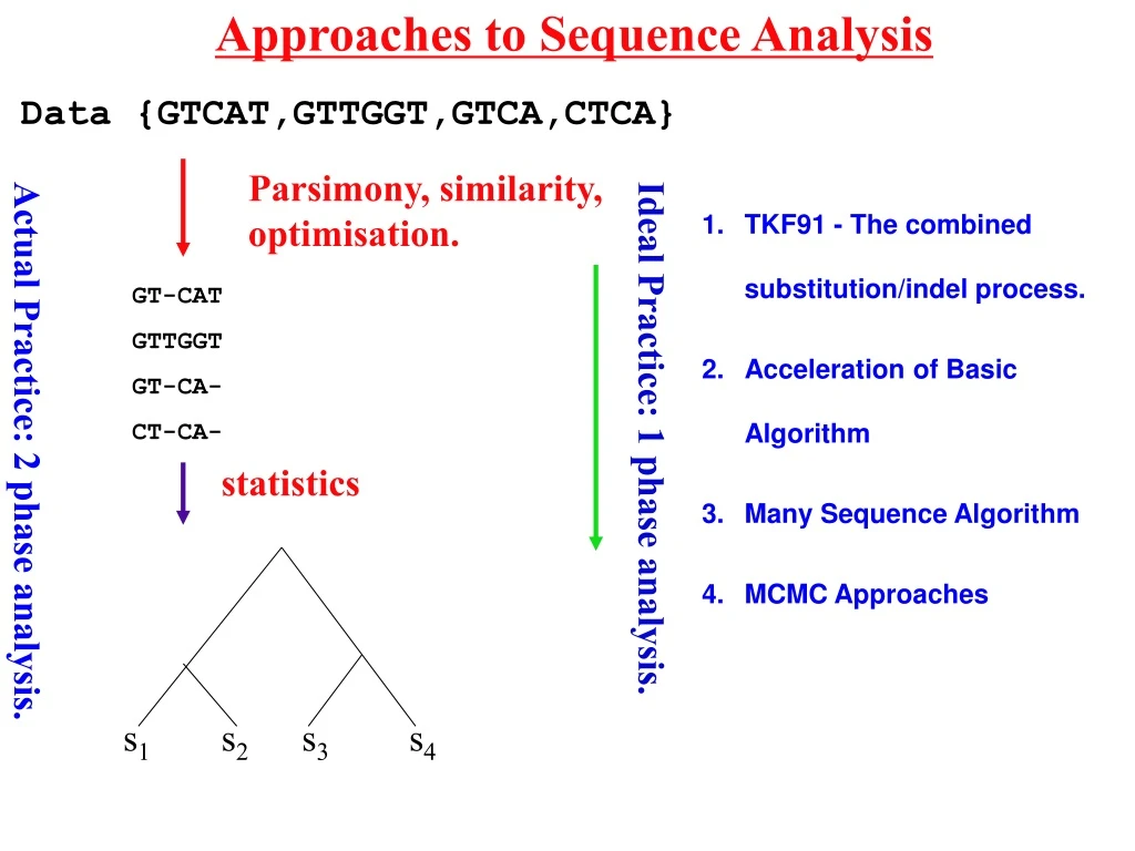 approaches to sequence analysis