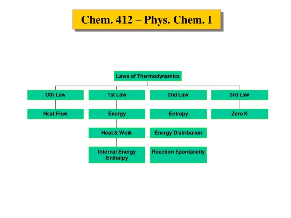 Chem. 412 – Phys. Chem. I