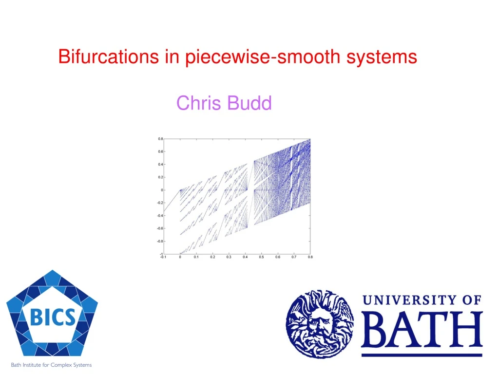 bifurcations in piecewise smooth systems chris