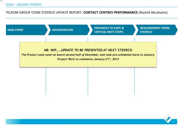 TELKOM GROUP CEXM STEERCO UPDATE REPORT:  CONTACT CENTRES PERFORMANCE  (Rashid Abrahams)