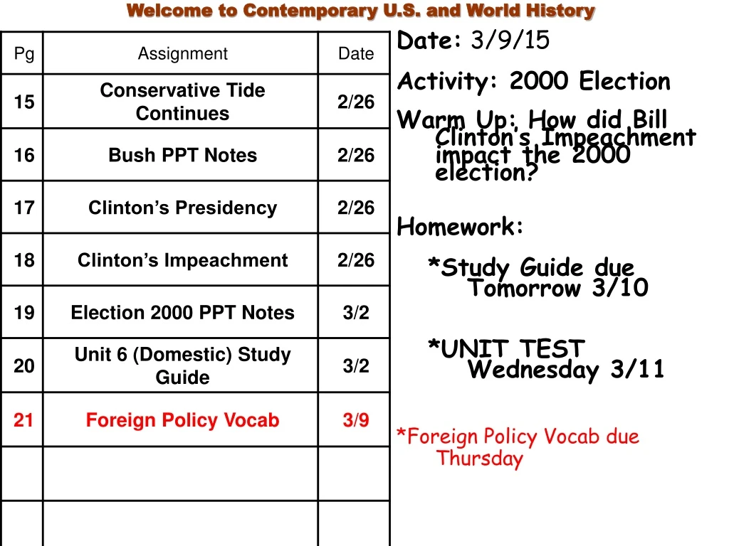 date 3 9 15 activity 2000 election warm