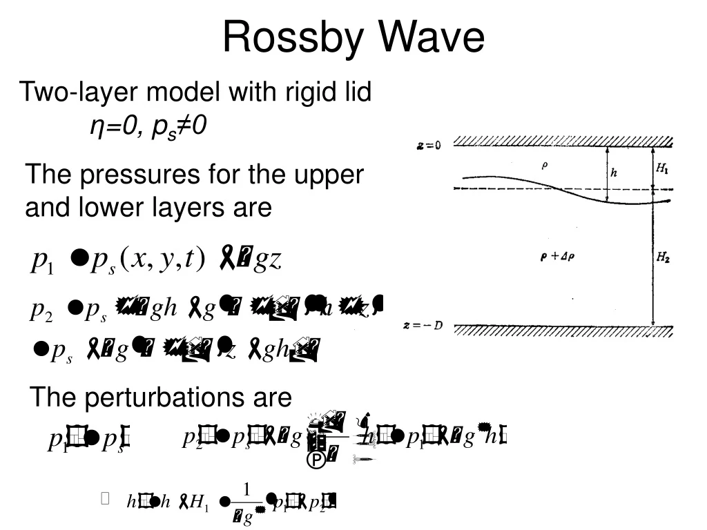 rossby wave