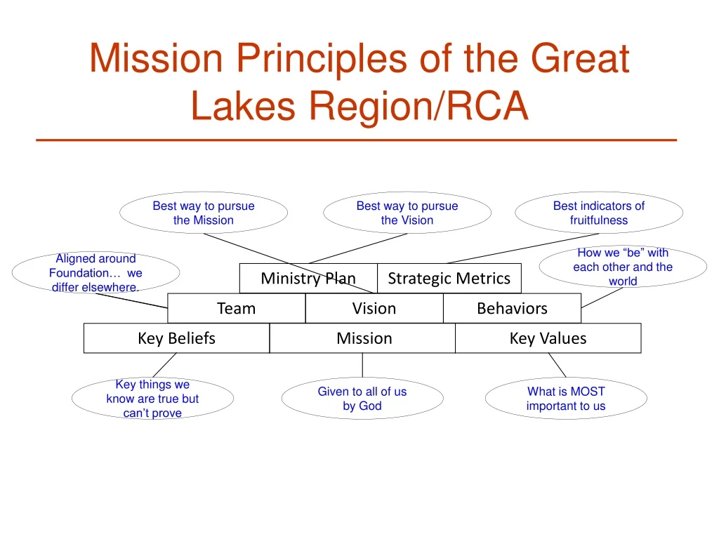mission principles of the great lakes region rca
