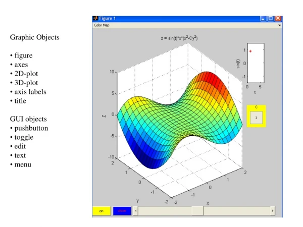 Graphic Objects  figure  axes  2D-plot  3D-plot  axis labels  title GUI objects  pushbutton