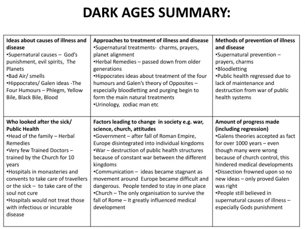 DARK AGES SUMMARY: