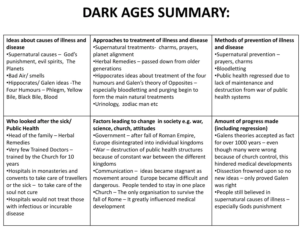 dark ages summary