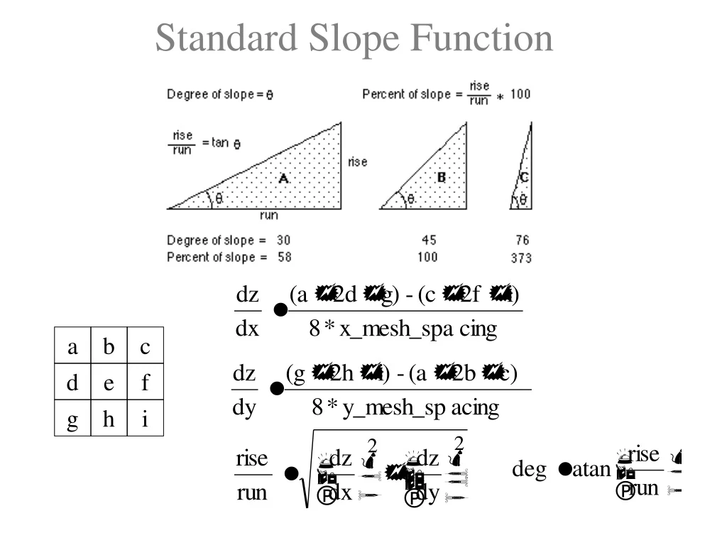 standard slope function