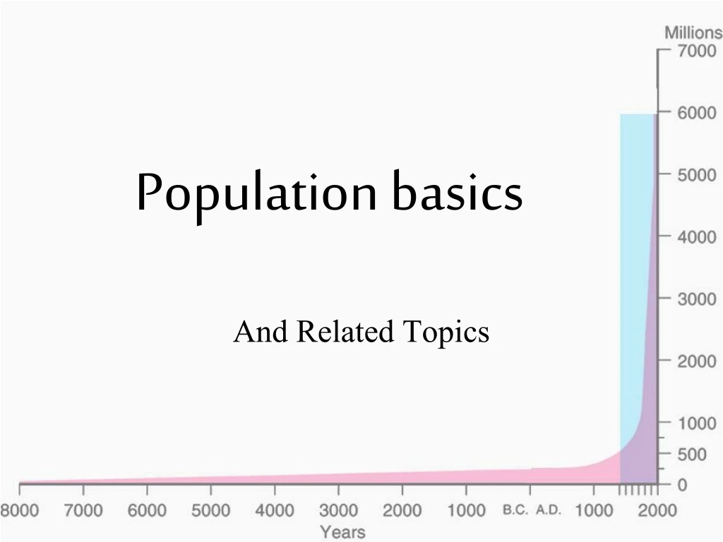 population basics