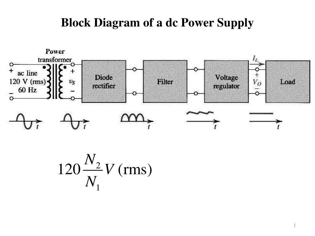 block diagram of a dc power supply