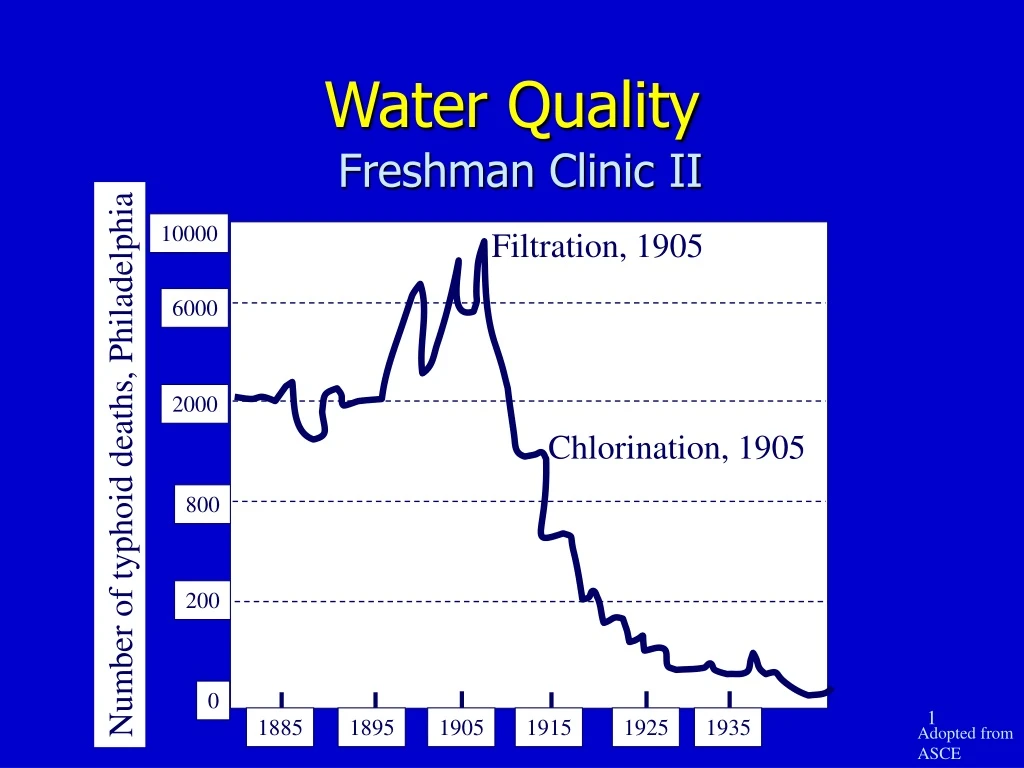 water quality