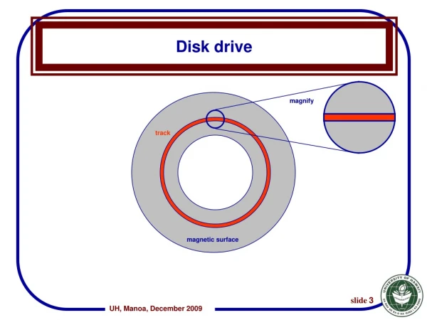 Disk drive