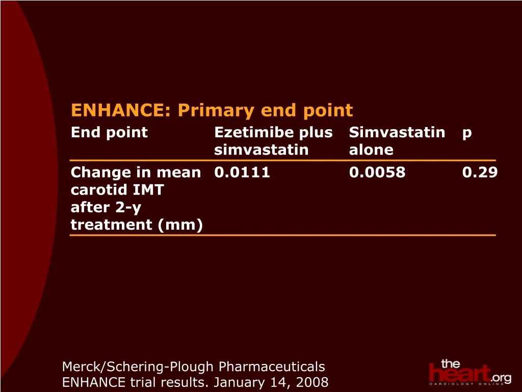 enhance primary end point