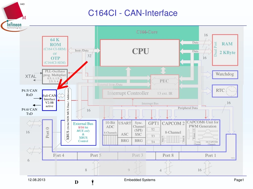 c164ci can interface