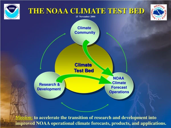 THE NOAA CLIMATE TEST BED