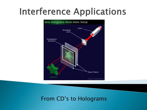 Interference Applications