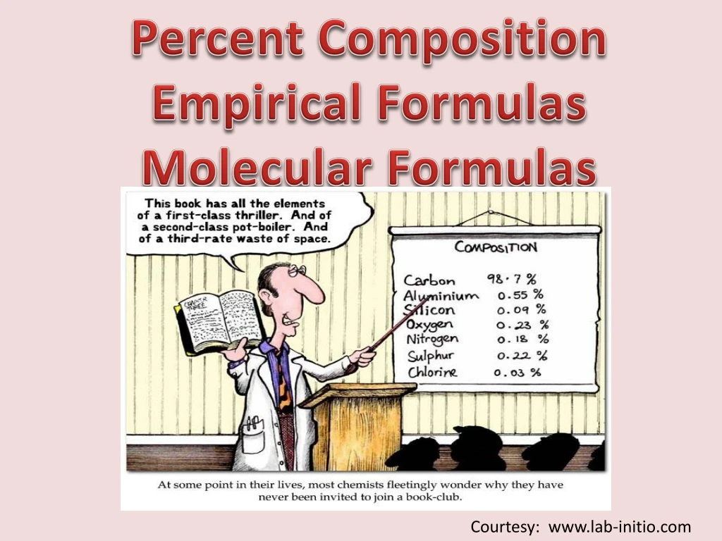 percent composition empirical formulas molecular