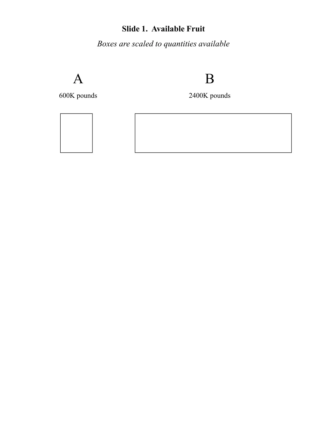 slide 1 available fruit boxes are scaled