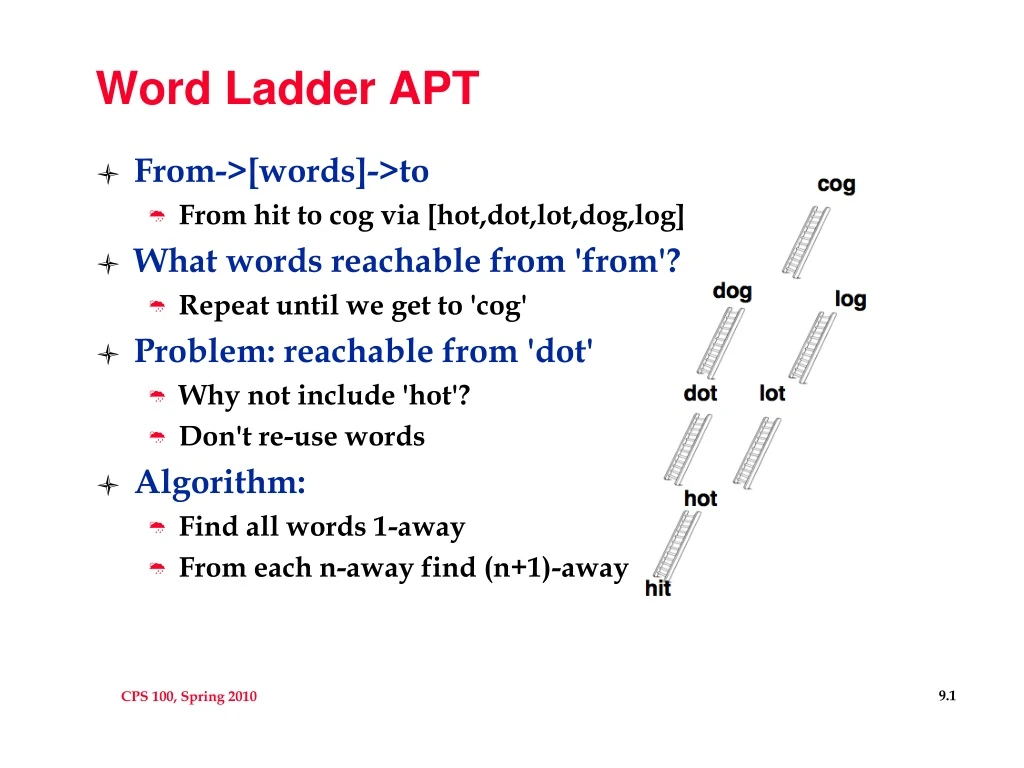 word ladder apt
