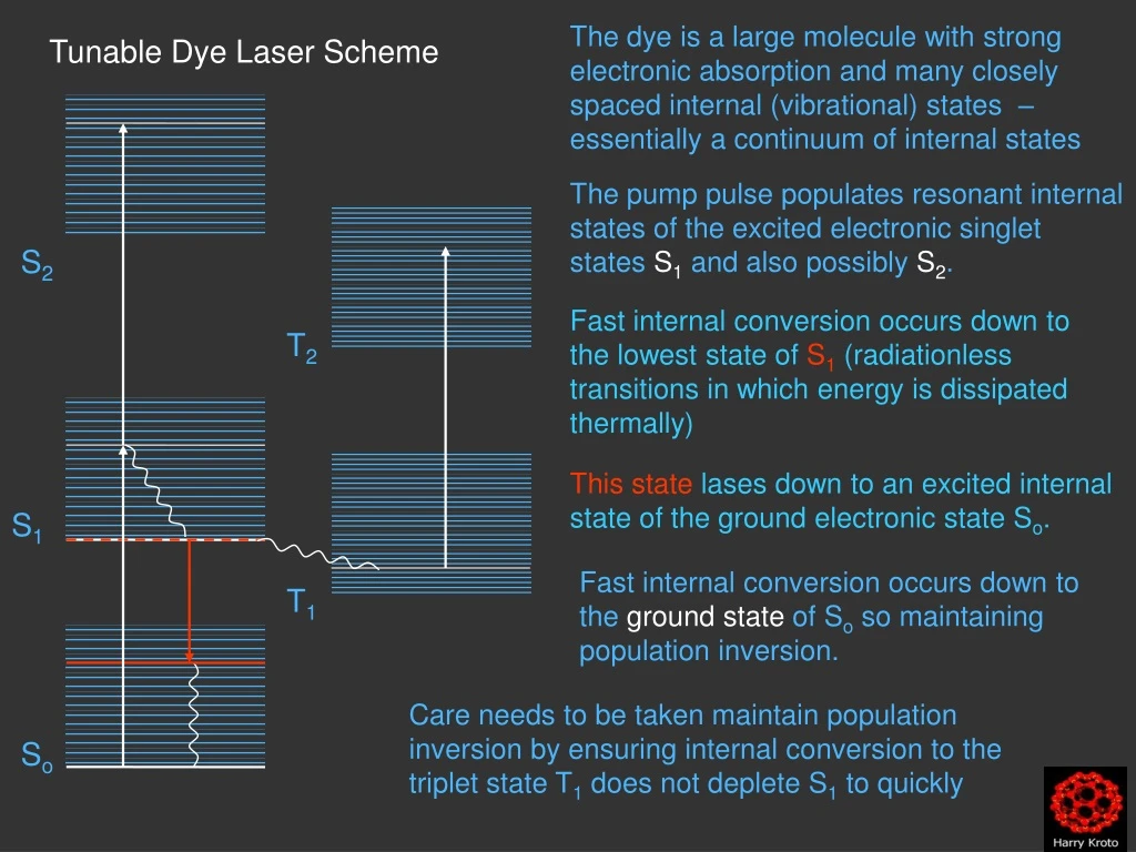 the dye is a large molecule with strong