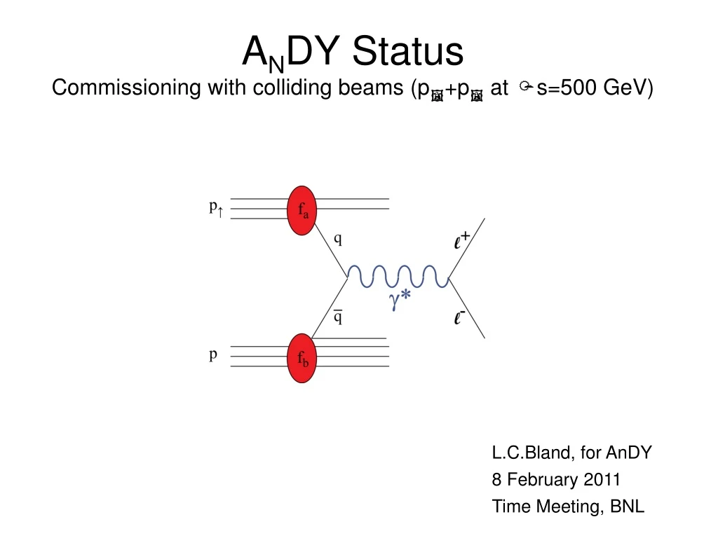 a n dy status commissioning with colliding beams p p at s 500 gev