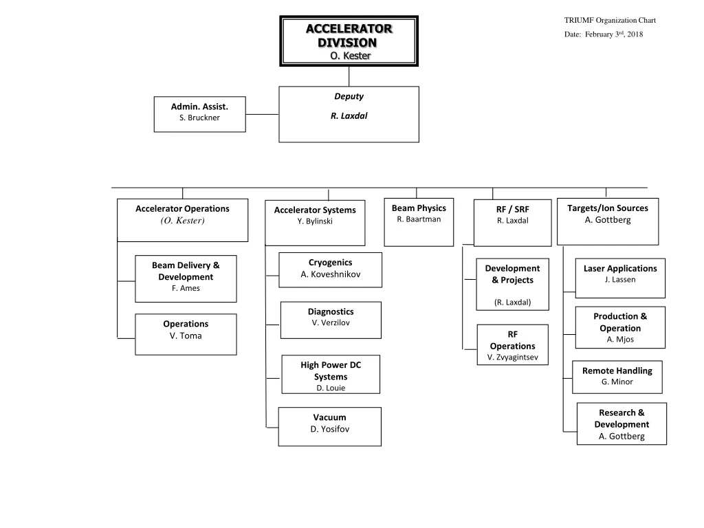 triumf organization chart date february 3 rd 2018