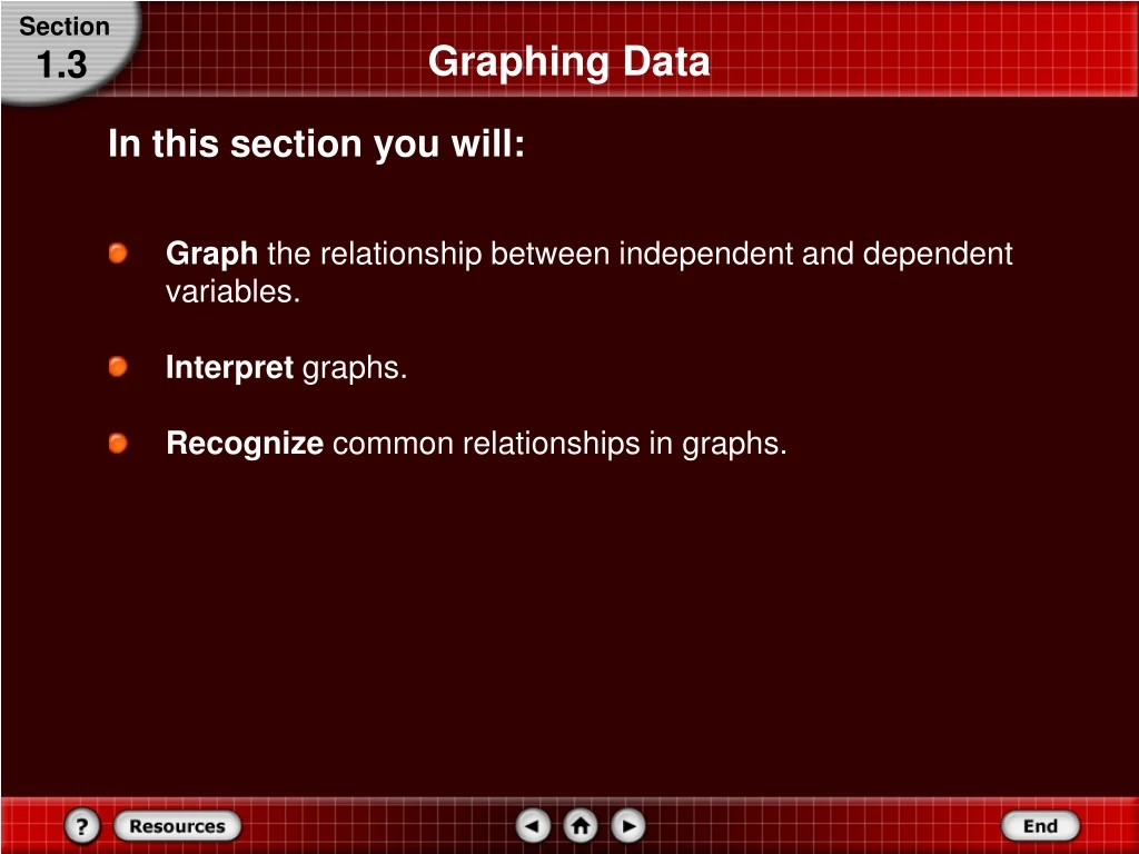 graphing data