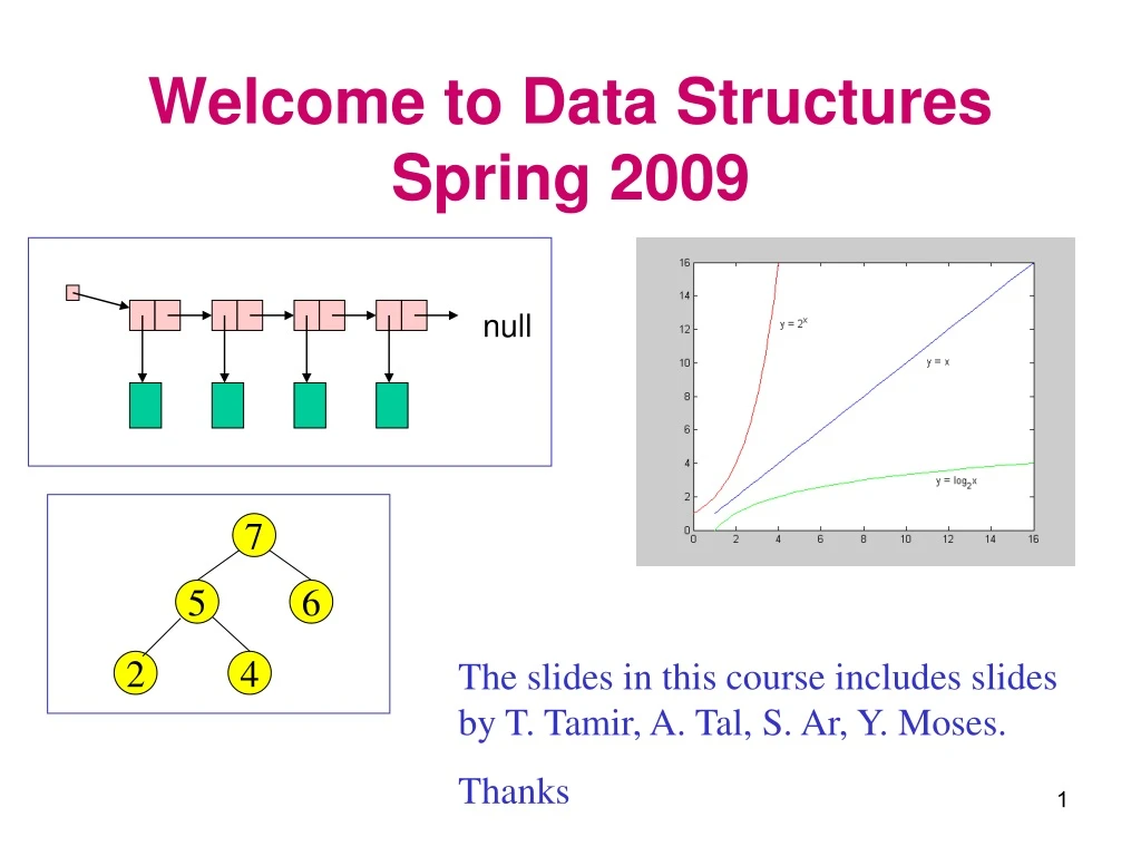 welcome to data structures spring 2009