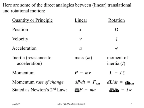 Here are some of the direct analogies between (linear) translational and rotational motion: