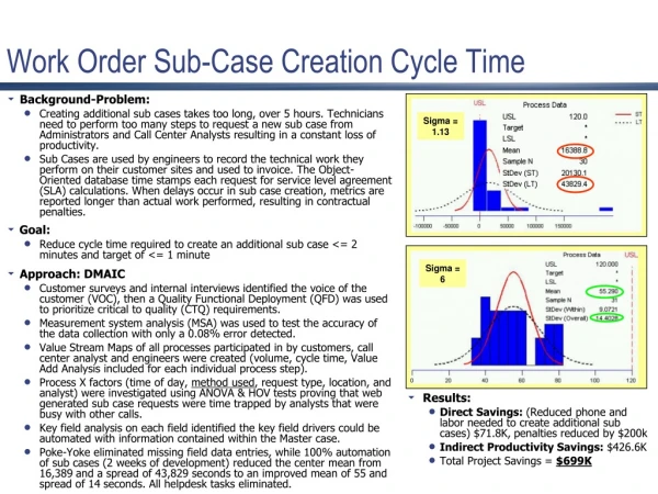 Work Order Sub-Case Creation Cycle Time