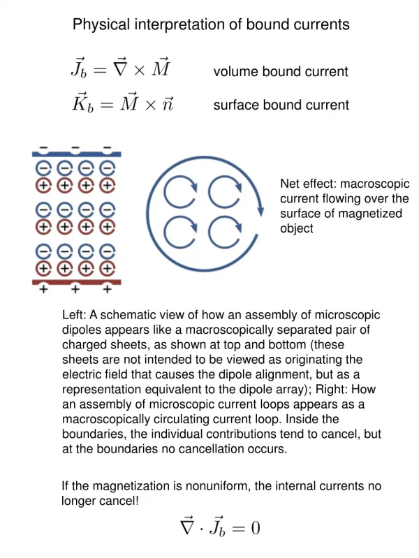 Physical interpretation of bound currents
