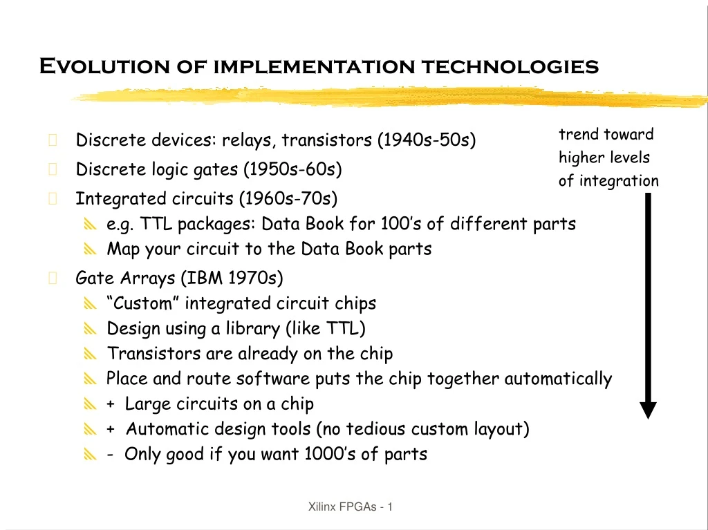 evolution of implementation technologies