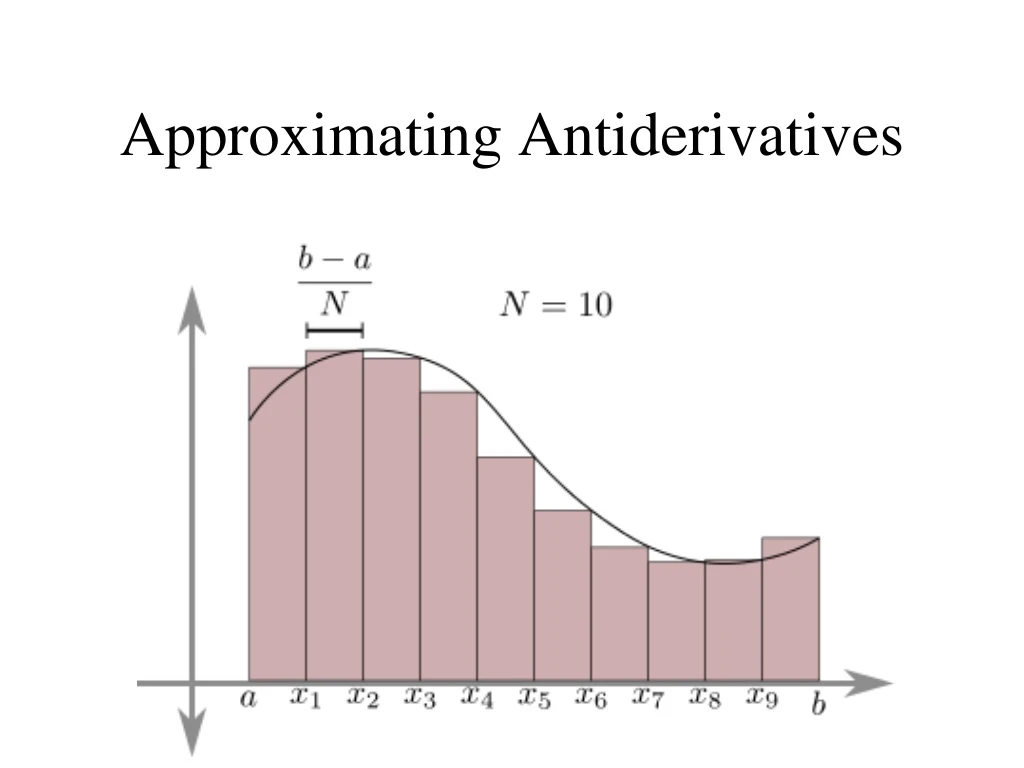 approximating antiderivatives