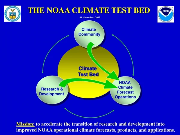 THE NOAA CLIMATE TEST BED