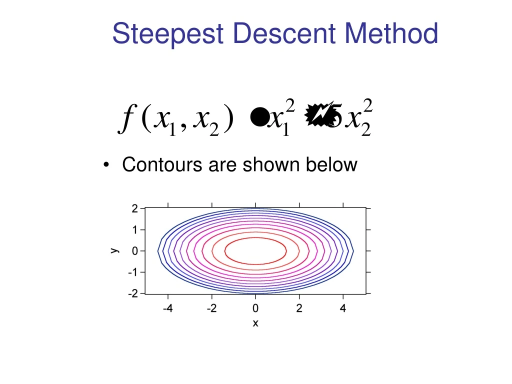 steepest descent method