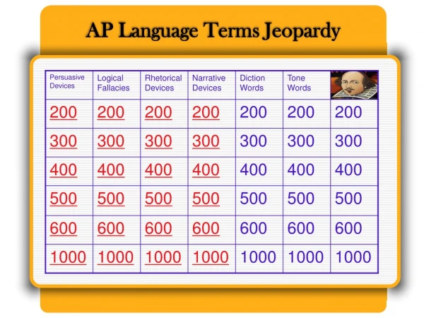 AP Language Terms Jeopardy