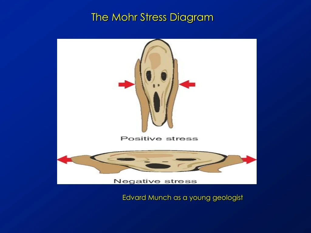 the mohr stress diagram