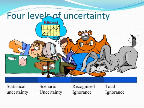 Four levels of uncertainty