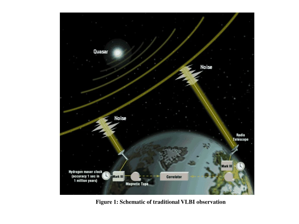 figure 1 schematic of traditional vlbi observation