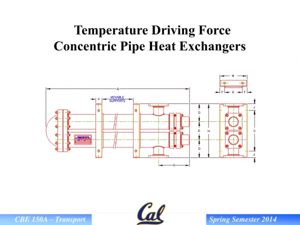 Temperature Driving Force  Concentric Pipe Heat Exchangers