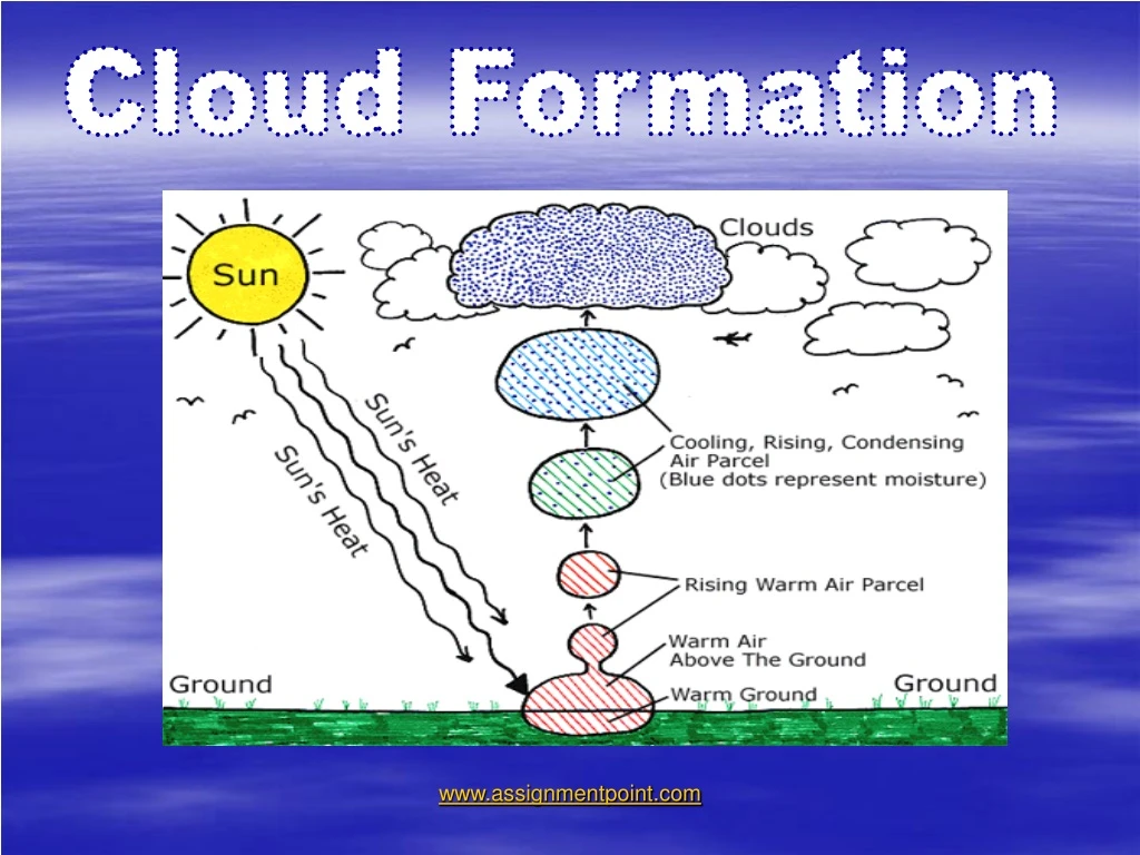 cloud formation