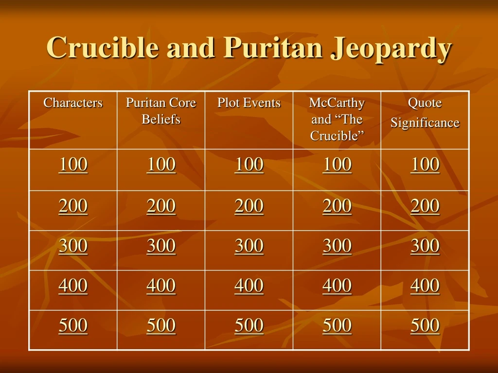 crucible and puritan jeopardy