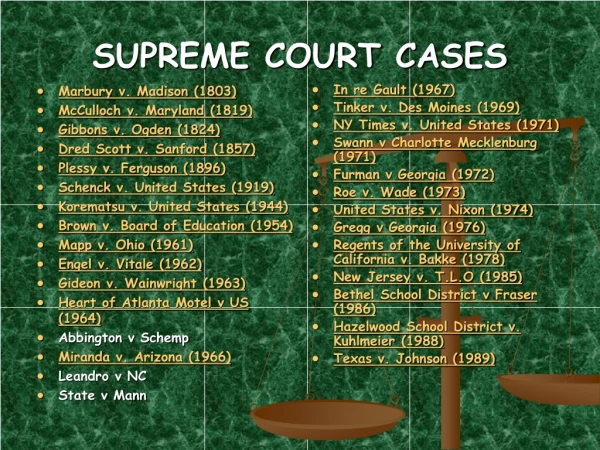 SUPREME COURT CASES