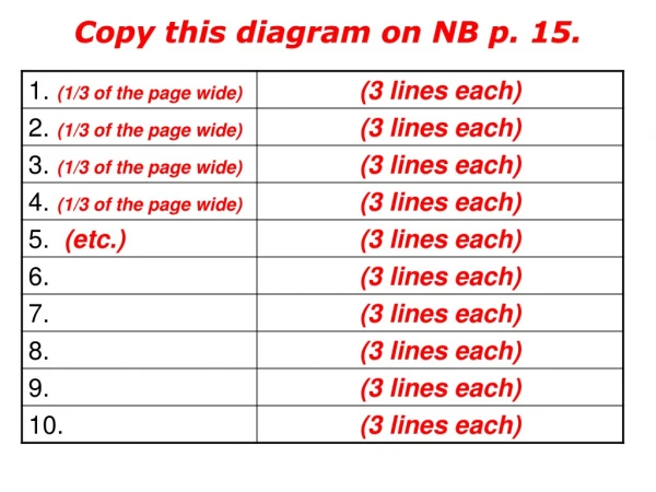 Copy this diagram on NB p. 15.