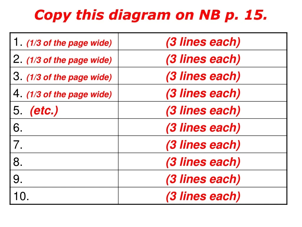 copy this diagram on nb p 15