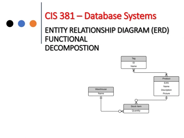 CIS 381 – Database Systems ENTITY RELATIONSHIP DIAGRAM (ERD)  FUNCTIONAL  DECOMPOSTION