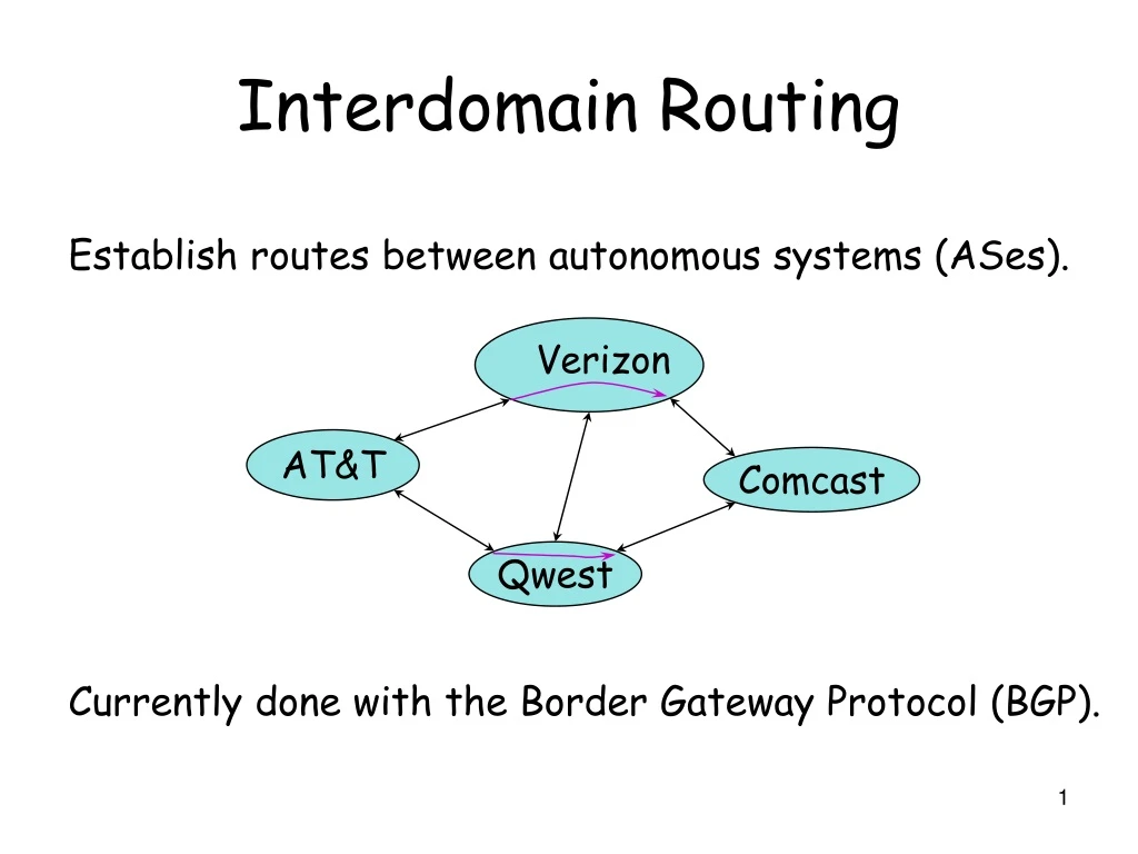 interdomain routing